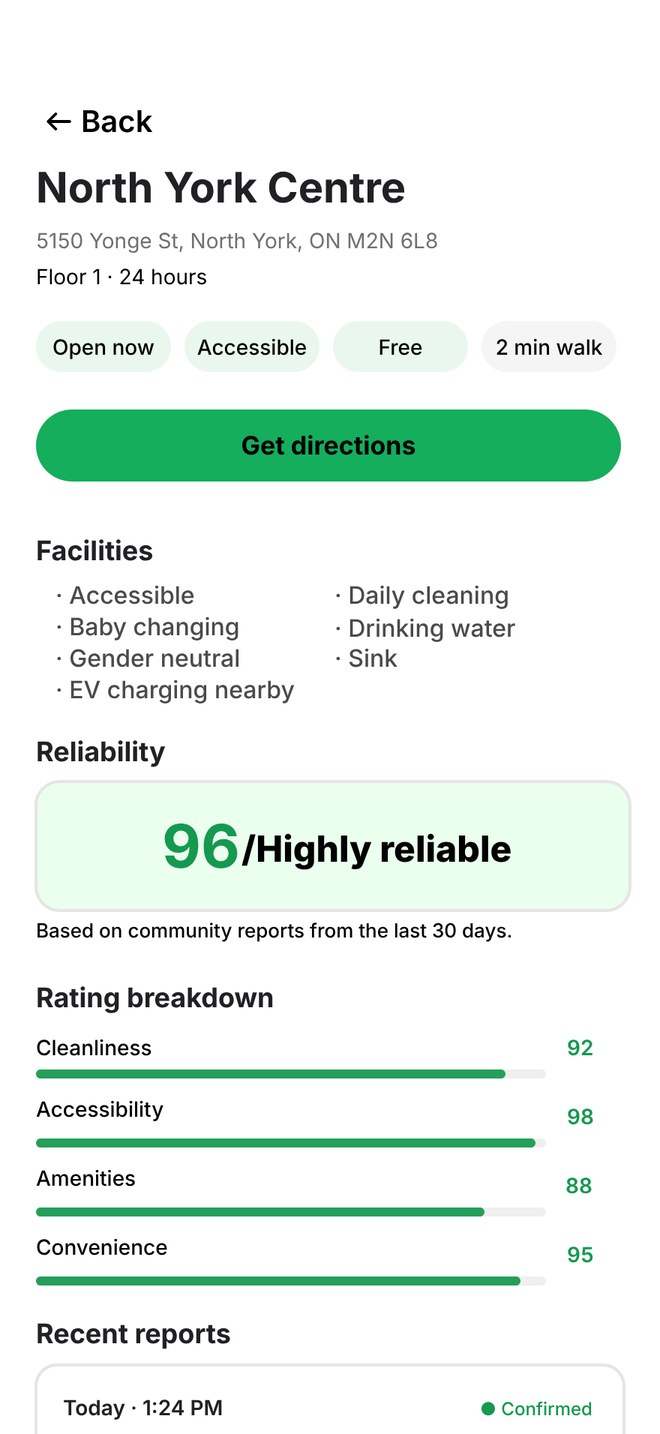 Washroom detail for North York Centre showing a reliability score of 96 and facilities